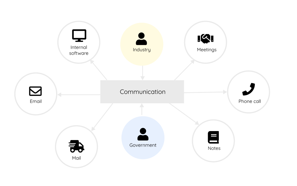 Omnichannel communications